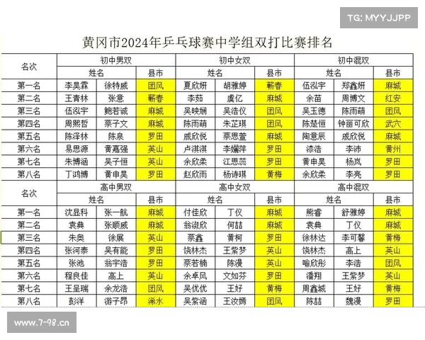 乒乓球赛排行榜 乒乓球赛排行榜