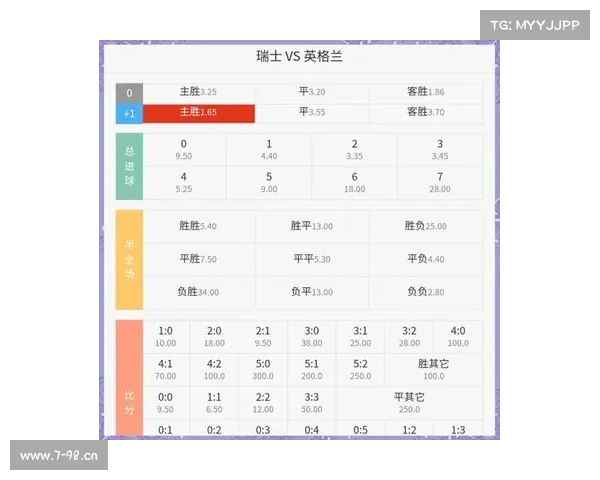 瑞士赛事安排-瑞士比赛成绩 瑞士赛事安排-瑞士比赛成绩
